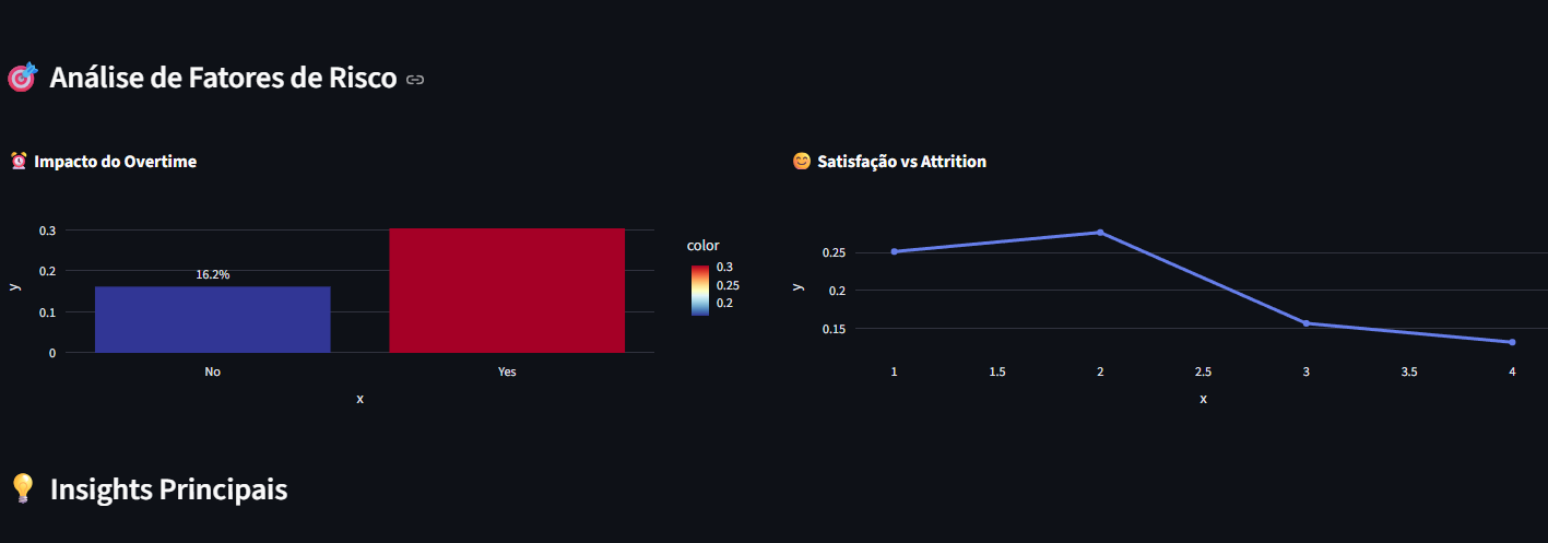 Analytics Avançado